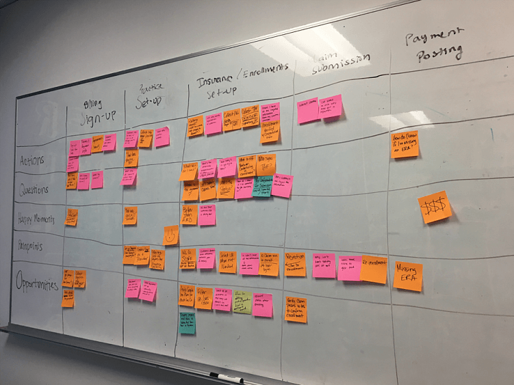 CJM в сфере мобильной разработки. 3 примера использования