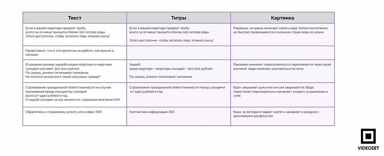 Сценарий для видео: с чего начать, где брать идеи и как писать