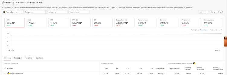 Отчет из «Пульса»