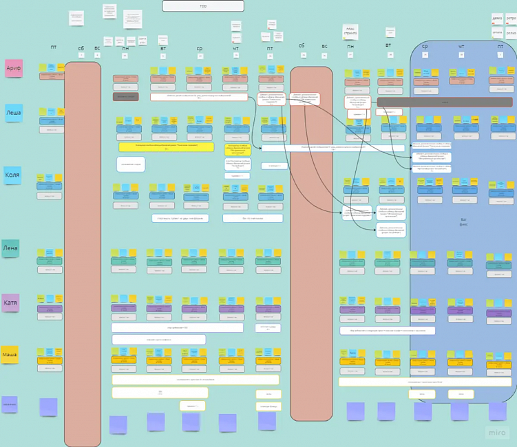 Изнутри: как бизнес-процессы компании гарантируют вам качество и точные сроки разработки