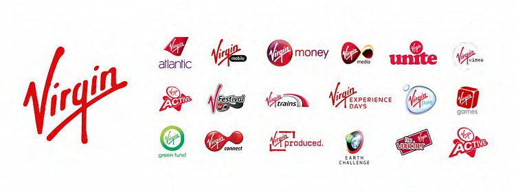 Архитектура бренда