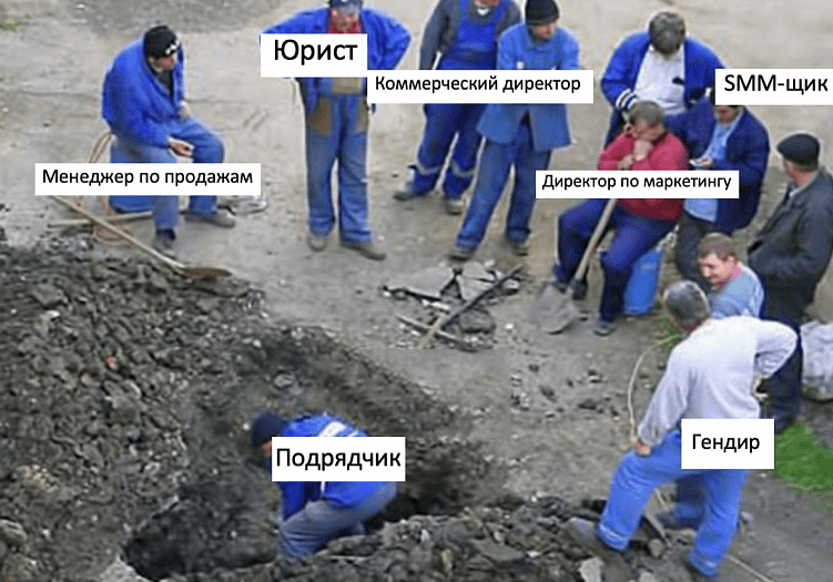 Полный гайд при работе с подрядчиками