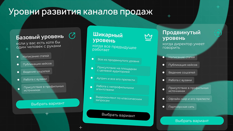 Каналы продаж в мире заказной разработки для малых и средних агентств