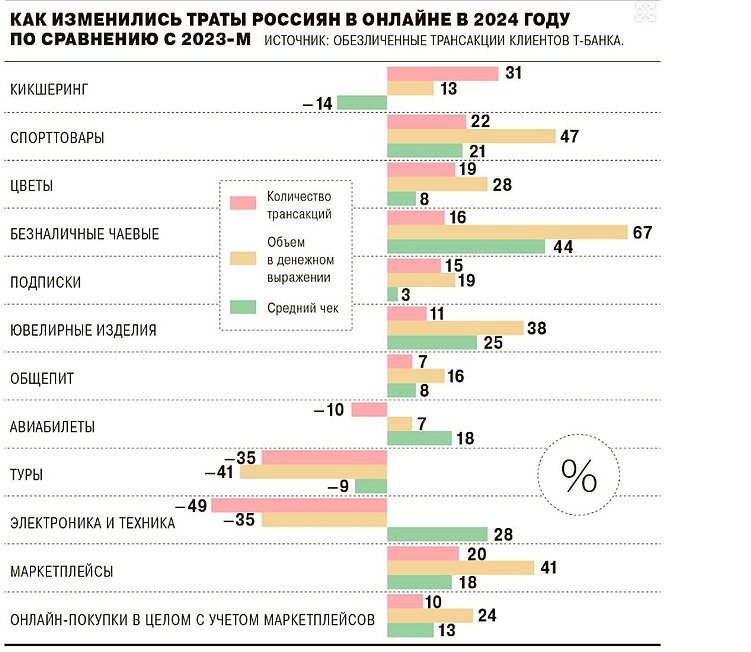 скриншот данных сервиса «Т-Касса»  
