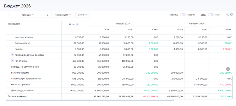Пример БДДС в Аспро.Финансы