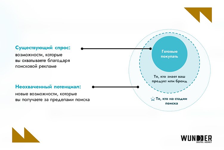 Клиентский путь изменился: как создавать спрос и снижать CAC в новой реальности