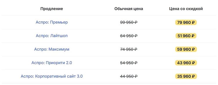 Как сэкономить до 60 000 ₽ на запуске сайта