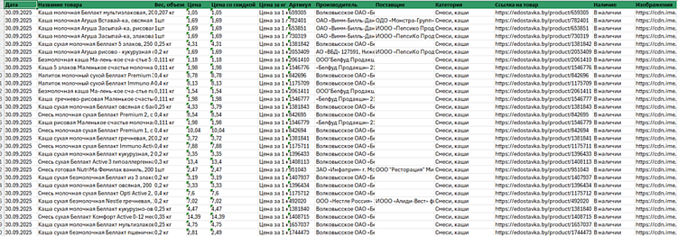Мониторинг и анализ цен конкурентов: для чего и как делать правильно