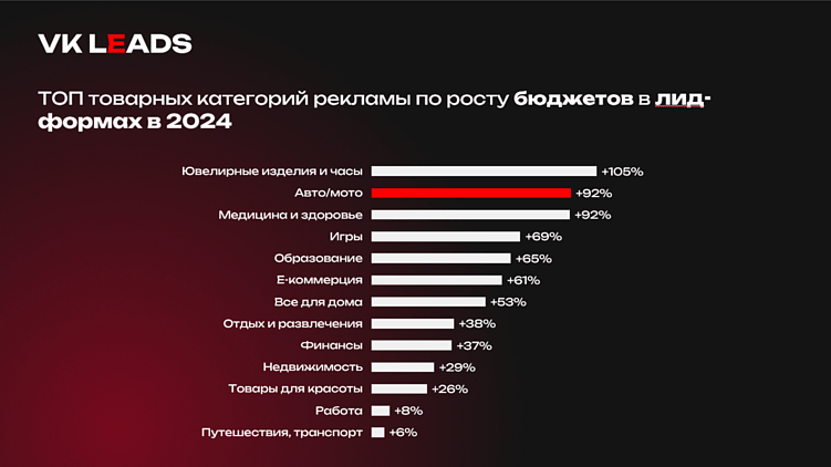 Эффективные каналы привлечения заявок в сфере китайских вендоров и автопроизводителей