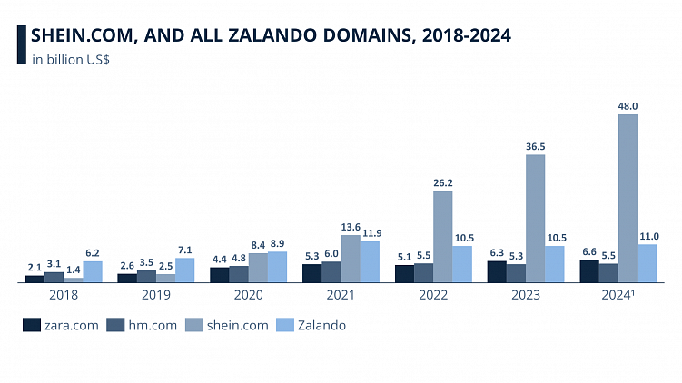 Я проанализировал топовые ритейл-приложения и нашел нечто общее