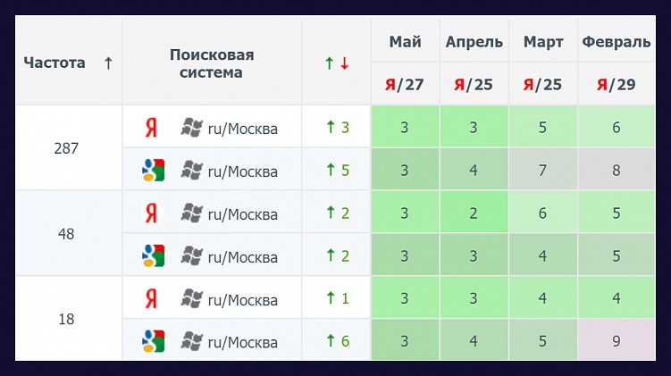 Как написать SEO-лонгрид с использованием ChatGPT-4: с изображениями и примерами