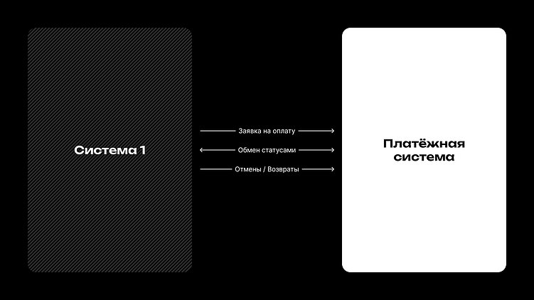 Интеграция с платёжными системами: как не пролить слёзы, даже если ты чайник