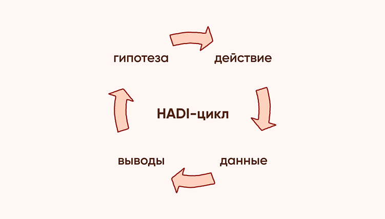 Как в крупных компаниях ускоряют проверку гипотез