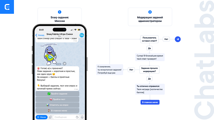 Как запустить программу лояльности с геймификацией и реферальной системой? Механики + инструкция