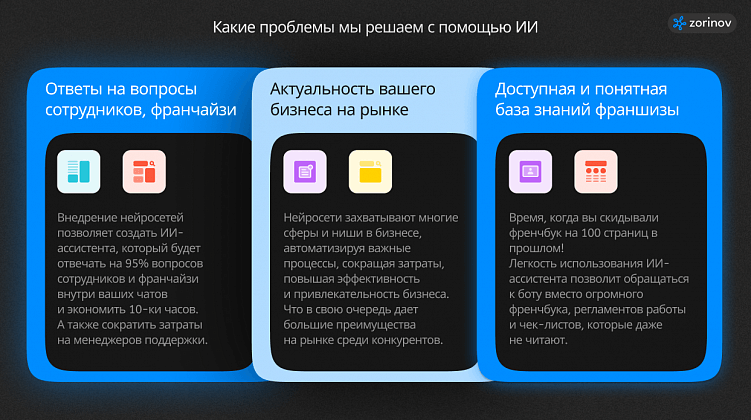 Как внедрить ИИ во франшизу