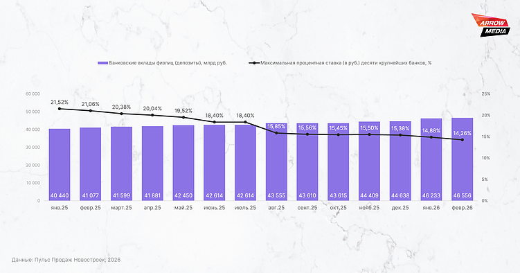Исследование рынка недвижимости 2026: как удержать спрос в период турбулентности?