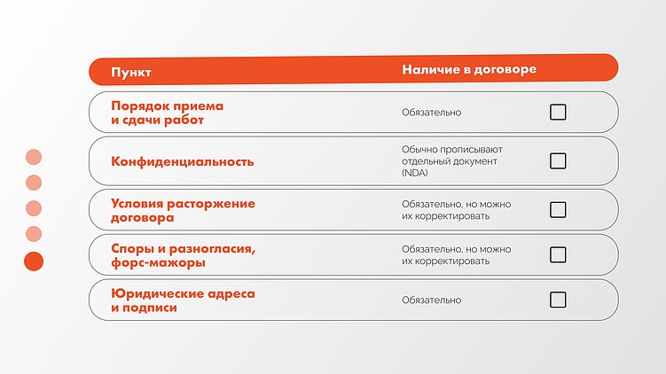 Как заказать SEO в 2025 году?