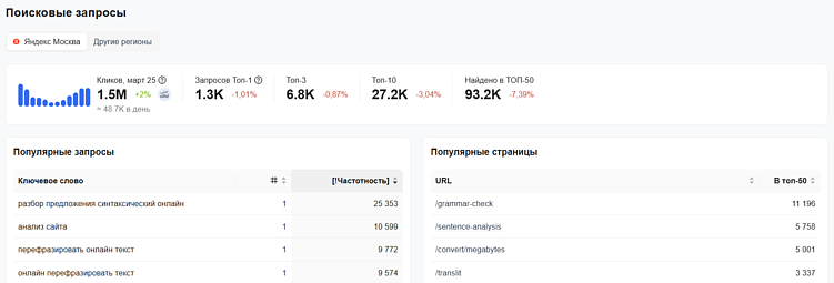 Интерфейс инструмента для анализа сайта