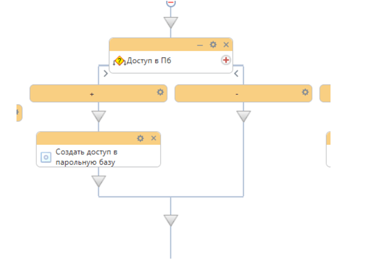 Если новому сотруднику нужен доступ в парольную базу, запускается отдельное задание на создание доступа. После выполнения в процесс заносятся логин и пароль.