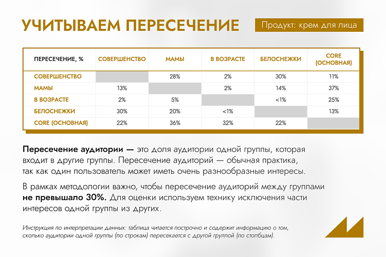Трайбы в FMCG: как говорить с аудиторией на ее языке и усиливать продажи