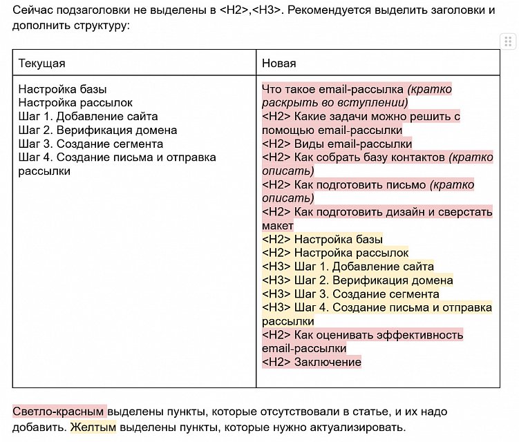 Как работает SEO в контент-маркетинге