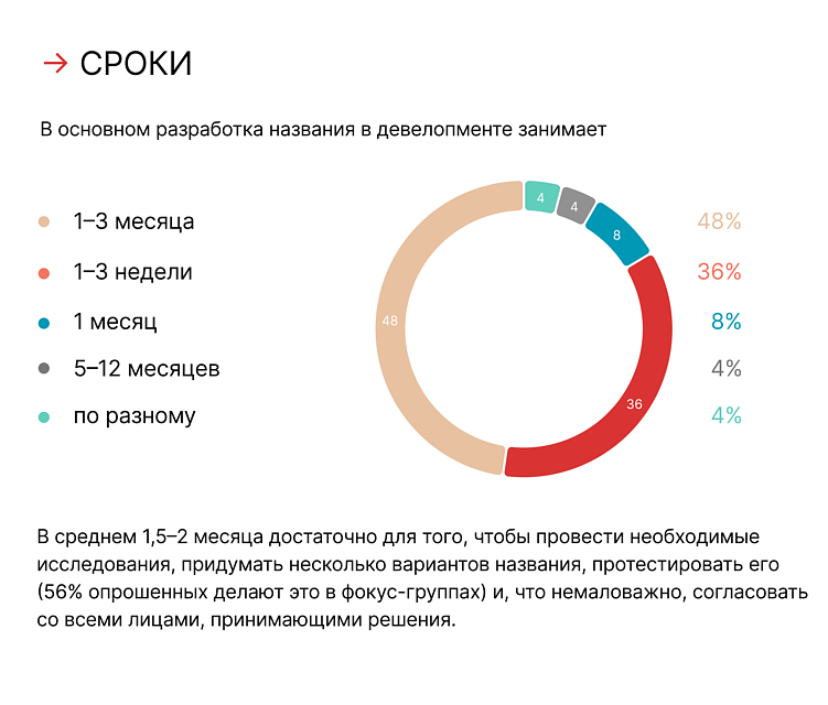 Топ наиболее популярных названий жилых комплексов России. Как девелоперы называют свои ЖК?
