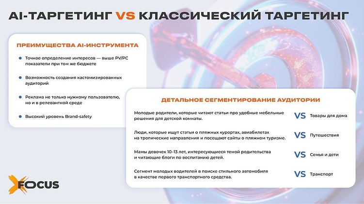 Реклама больше не та: как AI-таргетинг меняет правила игры