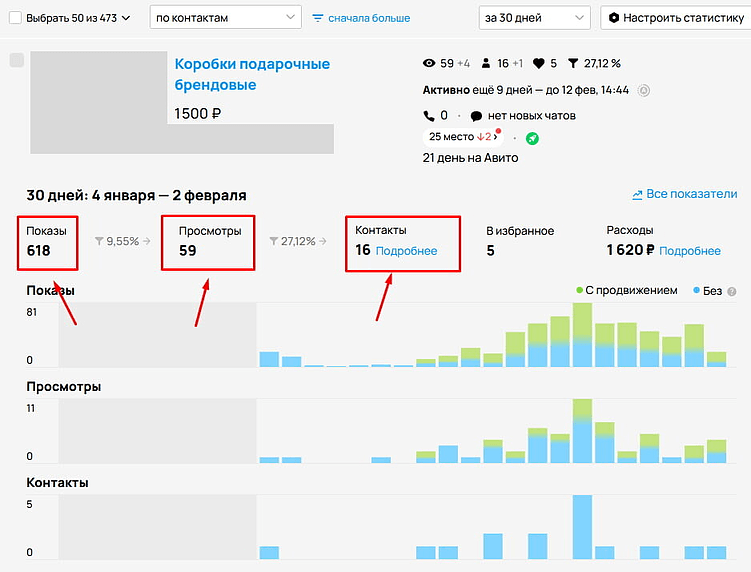 Пример воронки конкретного объявления на Авито