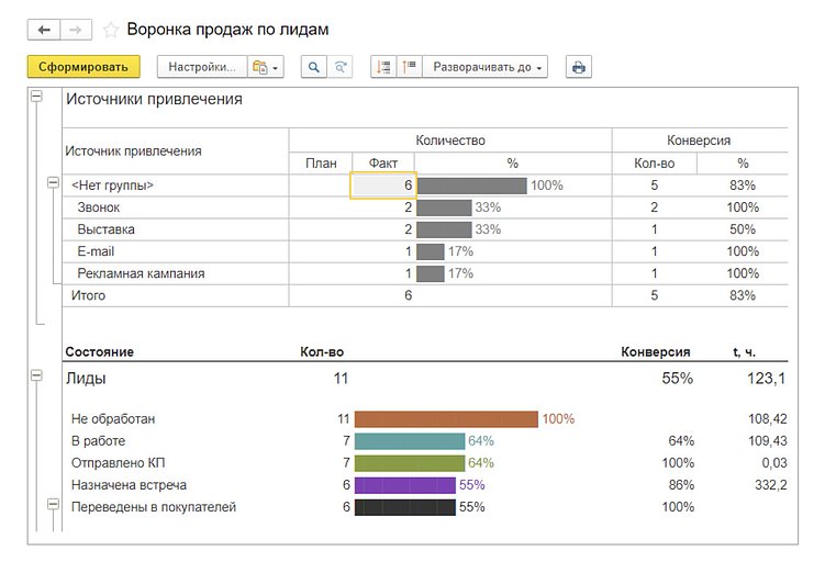 Разбираемся, почему 65% микробизнесов теряют прибыль