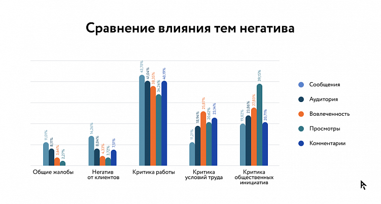 Глубинный анализ медиаполя: раскрываем новые возможности для крупных брендов