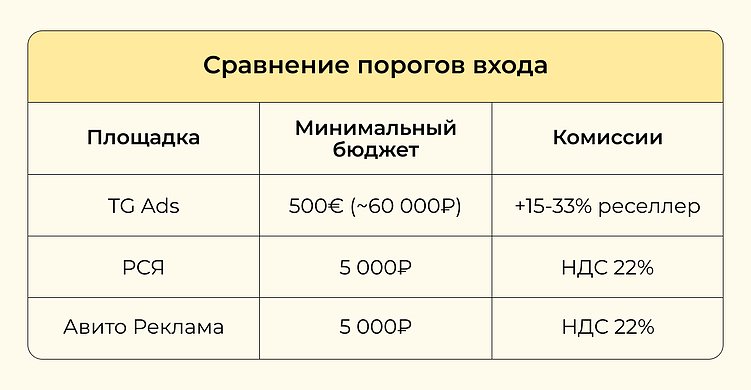 Авито Реклама: обзор платформы с 72 млн пользователей, о которой почти никто не знает
