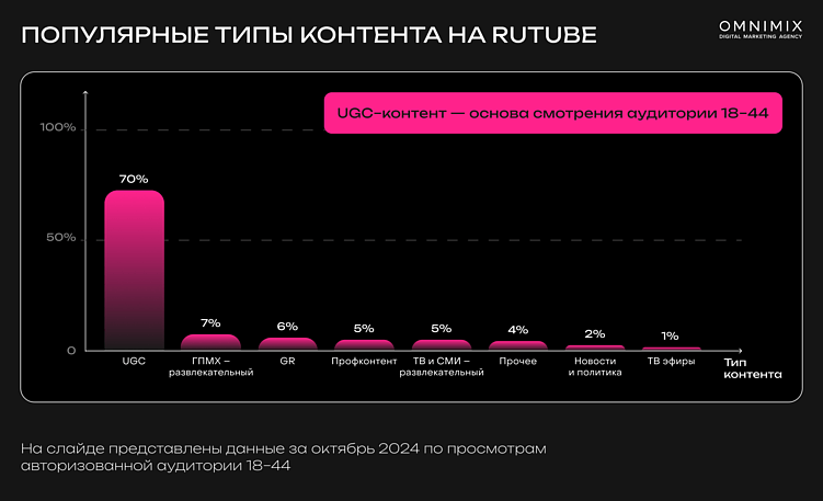 Rutube: как российский видеохостинг превращается в перспективную площадку для брендов