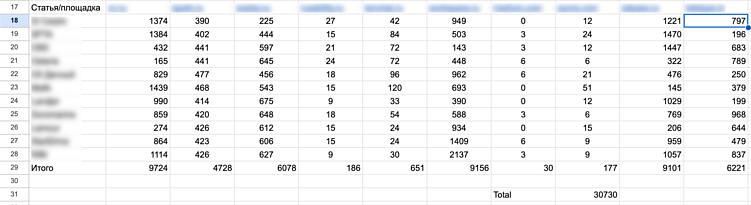 Почему 95% компаний теряют деньги на маркетинге. Спойлер: они пропускают базу