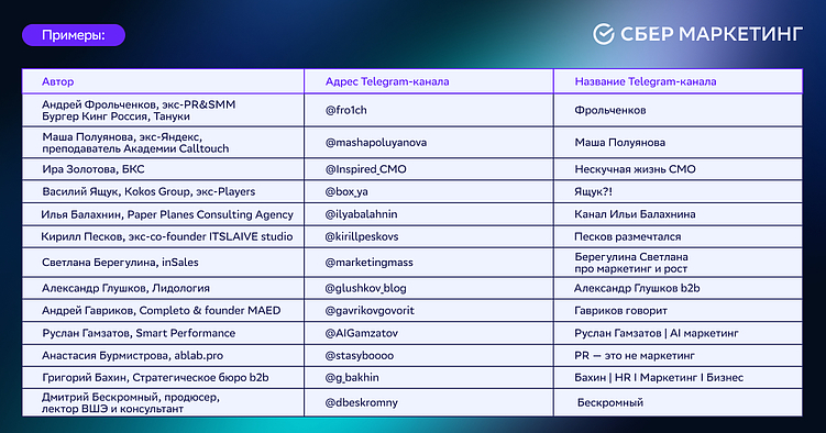 Мир ТГ-каналов про маркетинг: кто, для чего и для кого?