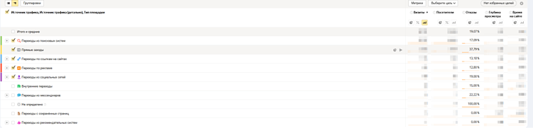 Снижение процента отказов на сайте в момент оплаты – рабочие рекомендации
