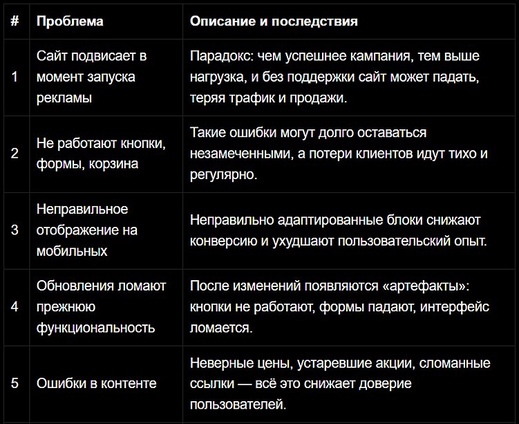 Культ стабильности: почему лидеры тратят на техподдержку больше остальных