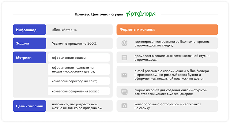 Как использовать инфоповоды в маркетинге