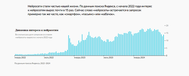 ИИ-поисковики в России 2025: революция в поиске информации и её влияние на бизнес