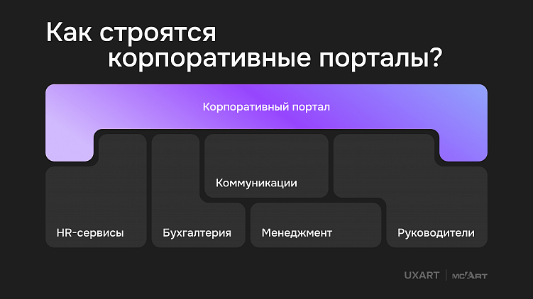 UX порталов, выпуск 1: Аудитория, аналитика, подходы в дизайне и проектировании, тренды