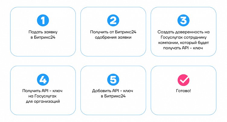 Делаем документооборот проще: переход на электронное подписание внутренних документов в «Логеме»