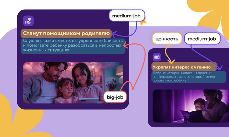 UX-тексты через призму Jobs to Be Done: разбор лендинга с практической пользой