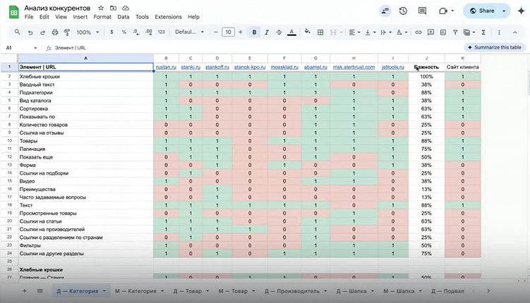 Почему SEO важно при создании сайта: ключевые этапы и ошибки