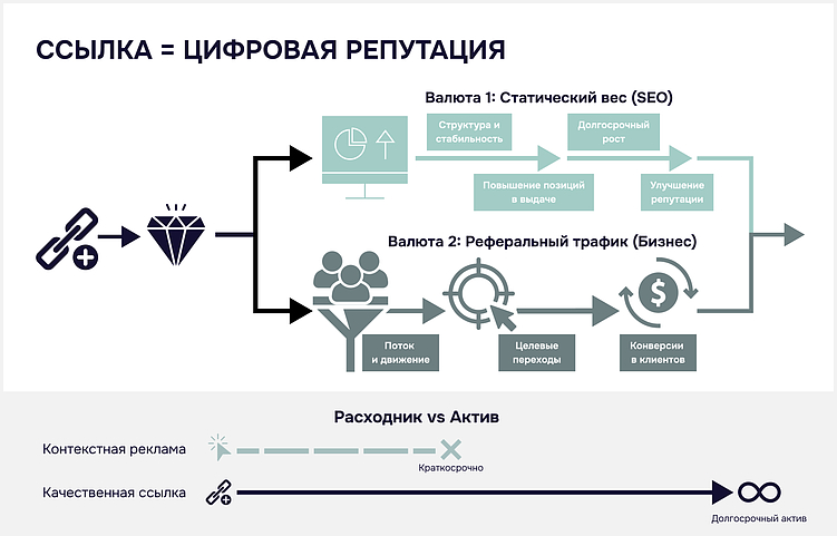 Секретный SEO-актив: как пробить стеклянный потолок трафика