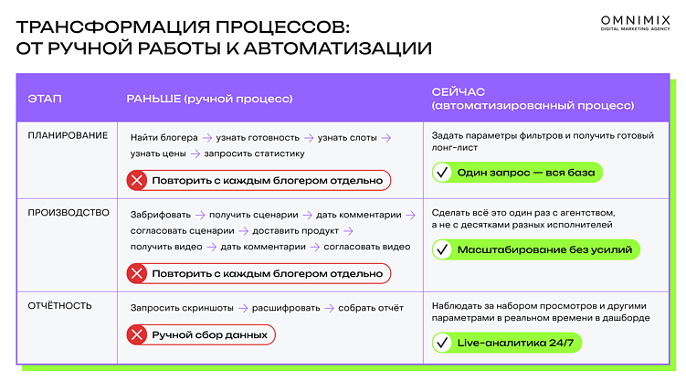 Альтроллы, оверлеи и брендинг в Telegram: гид по форматам, которые работают