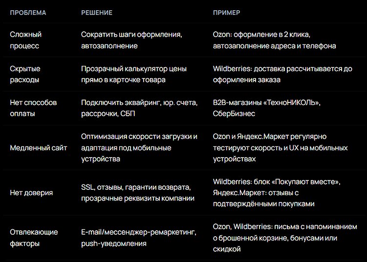 Корзина, из которой все убегают: почему клиенты бросают заказы и как их вернуть