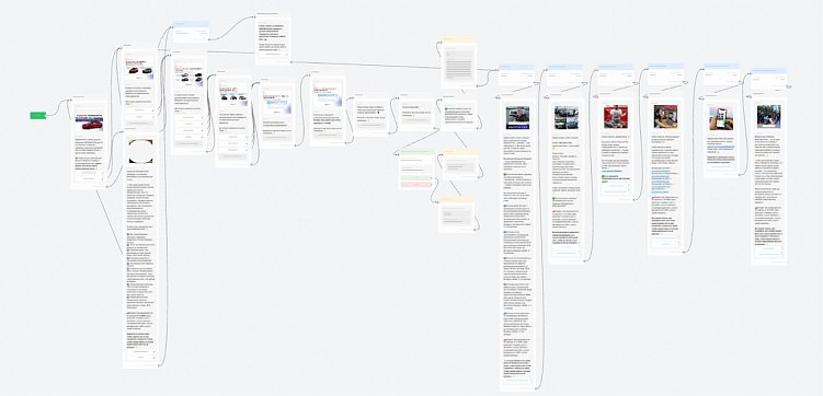 Как бизнесу привлекать заявки через Telegram Ads | Телеграм-канал VS чат-бот