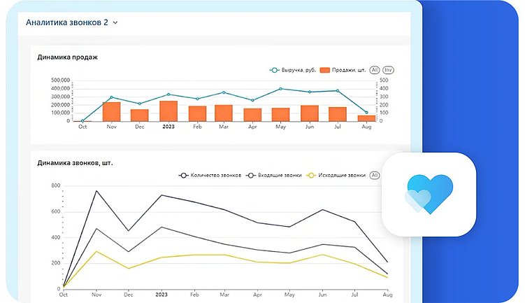 Воронка продаж: этапы и аналитика