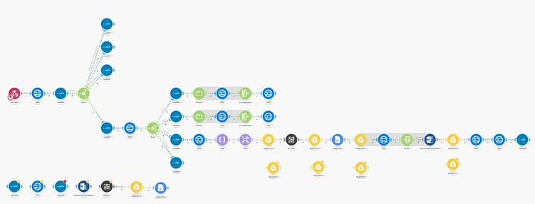 Готовая подборка инструментов для автоматизации малого и среднего бизнеса