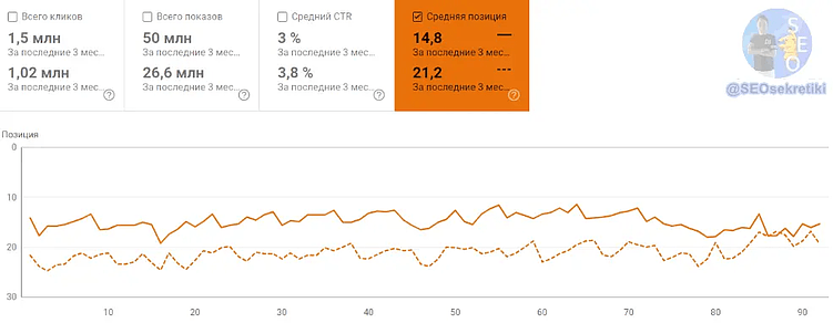 Стратегия ссылочного продвижения под рунет: как это устроено у нас