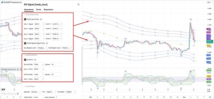 Инновационный RSI индикатор для TradingView: Комплексный анализ с множественной фильтрацией